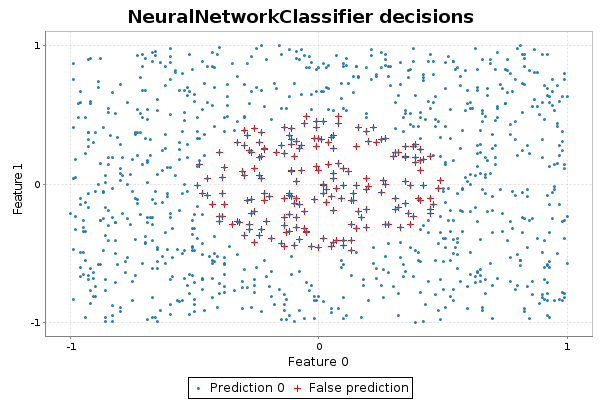 Nonlinear failed test