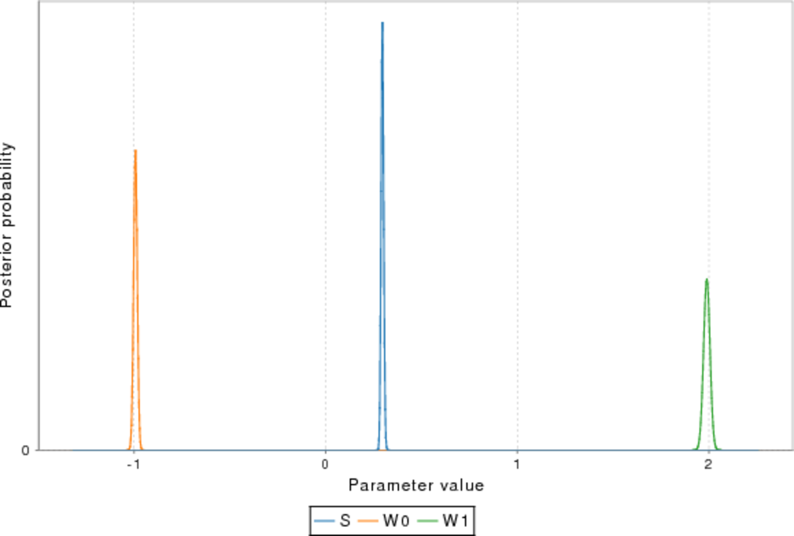 Bayes posteriors